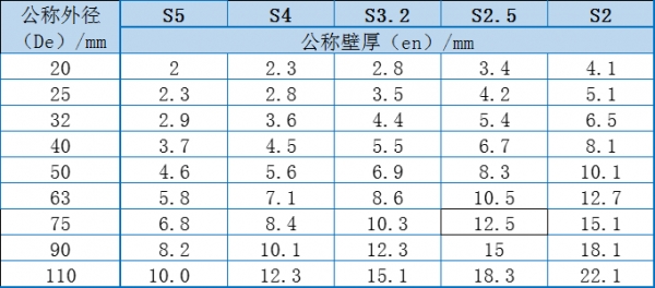 PPR管材规格及选购技巧