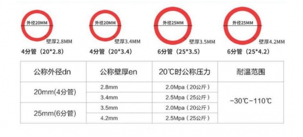 ppr规格型号尺寸表