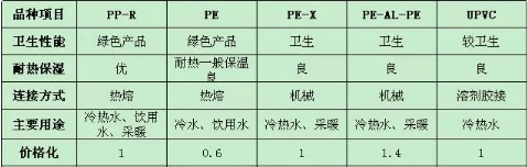 塑料管安装特点