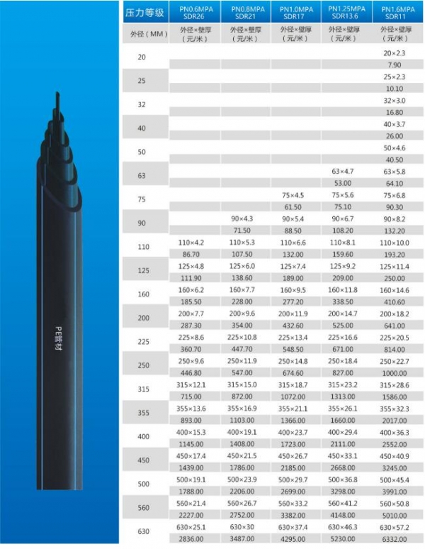 pe管材规格型号