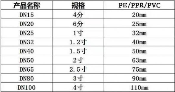 给排水管厂家推荐批发