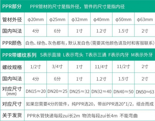 美康管业PPR管材厂家怎么样