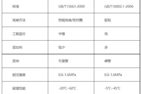 PE给水管和PVC给水管批发厂家