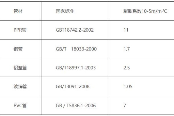 河北PPR管厂家批发