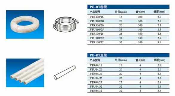 rept管技术参数表