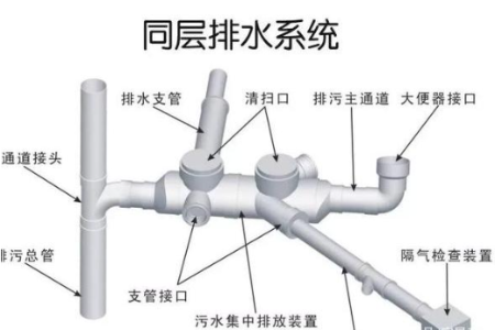 pvc排水管厂家批发