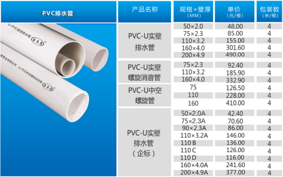 PVC排水管生产厂家批发价格多少钱一米