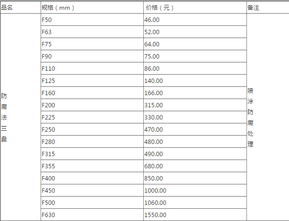 防腐法兰盘规格