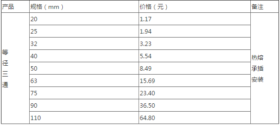 PE管承插管件规则