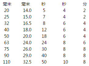 热熔连接时间和熔接深度