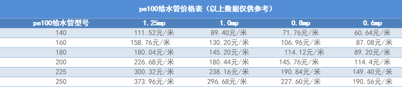 PE管的价格表