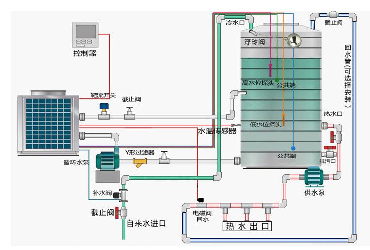 室内热水供应系统的组成部分及各自作用是什么