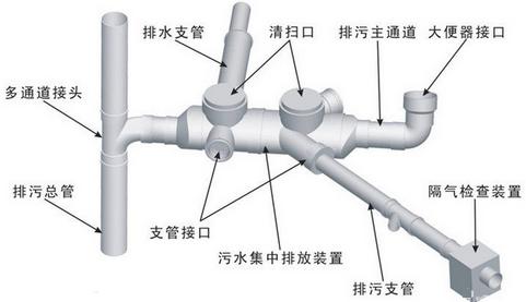 排水系统是如何分类的