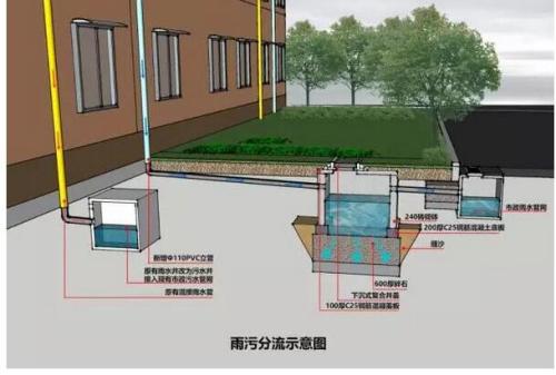 何谓排水体制?应如何选择?