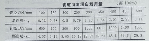 HDPE给水管管道怎么进行消毒