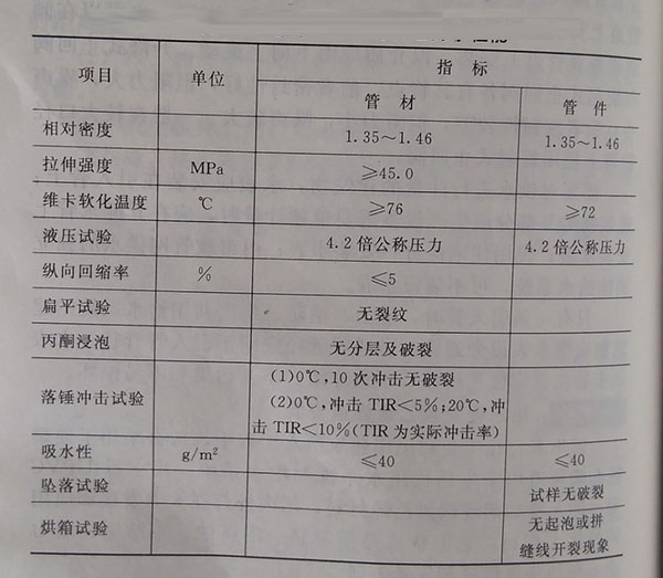 给水硬聚氯乙烯管道安装