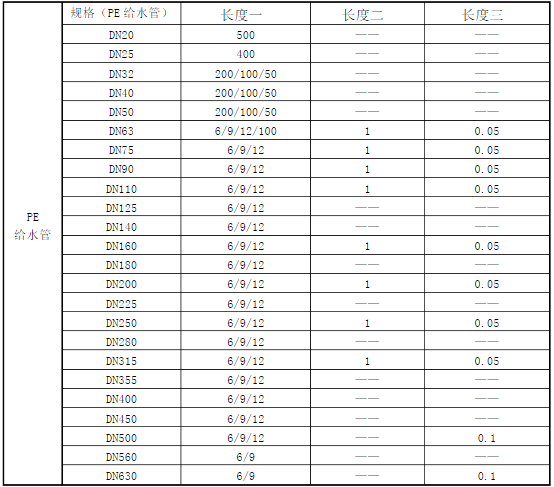 PE给水管技术要求
